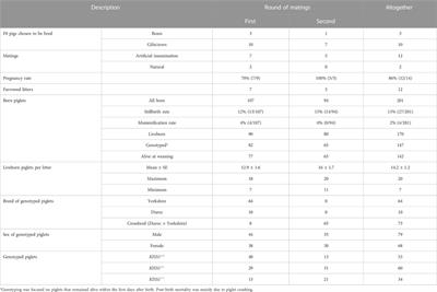 CRISPR/Cas9-editing of KISS1 to generate pigs with hypogonadotropic hypogonadism as a castration free trait